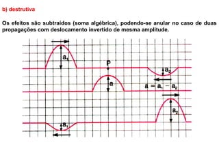 b) destrutiva
Os efeitos são subtraídos (soma algébrica), podendo-se anular no caso de duas
propagações com deslocamento invertido de mesma amplitude.
 