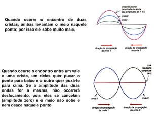 Quando ocorre o encontro de duas
cristas, ambas levantam o meio naquele
ponto; por isso ele sobe muito mais.
Quando ocorre o encontro entre um vale
e uma crista, um deles quer puxar o
ponto para baixo e o outro quer puxá-lo
para cima. Se a amplitude das duas
ondas for a mesma, não ocorrerá
deslocamento, pois eles se cancelam
(amplitude zero) e o meio não sobe e
nem desce naquele ponto.
 