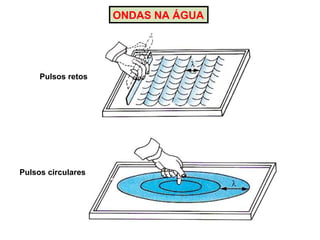 ONDAS NA ÁGUA
Pulsos retos
Pulsos circulares
 