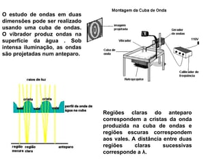 O estudo de ondas em duas
dimensões pode ser realizado
usando uma cuba de ondas.
O vibrador produz ondas na
superfície da água . Sob
intensa iluminação, as ondas
são projetadas num anteparo.
Regiões claras do anteparo
correspondem a cristas da onda
produzida na cuba de ondas e
regiões escuras correspondem
aos vales. A distância entre duas
regiões claras sucessivas
corresponde a λ.
 