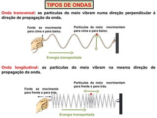 TIPOS DE ONDAS
Fonte se movimenta
para cima e para baixo.
Partículas do meio movimentam
para cima e para baixo.
Energia transportada
Onda transversal: as partículas do meio vibram numa direção perpendicular à
direção de propagação da onda.
Onda longitudinal: as partículas do meio vibram na mesma direção de
propagação da onda.
Fonte se movimenta
para frente e para trás.
Partículas do meio movimentam
para frente e para trás.
Energia transportada
 