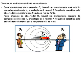 • Fonte aproxima-se do observador O1
: haverá um encurtamento aparente do
comprimento de onda 1
, em relação ao  normal. A frequência percebida pelo
observador será maior que a frequência real da fonte.
• Fonte afasta-se do observador O2
, haverá um alongamento aparente do
comprimento de onda 2
, em relação ao  normal. A frequência percebida pelo
observador será menor que a frequência real da fonte.
Observador em Repouso e fonte em movimento
 
