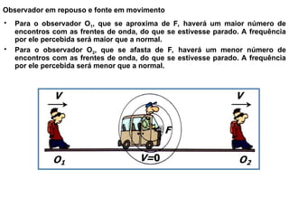 • Para o observador O1, que se aproxima de F, haverá um maior número de
encontros com as frentes de onda, do que se estivesse parado. A frequência
por ele percebida será maior que a normal.
• Para o observador O2, que se afasta de F, haverá um menor número de
encontros com as frentes de onda, do que se estivesse parado. A frequência
por ele percebida será menor que a normal.
Observador em repouso e fonte em movimento
 