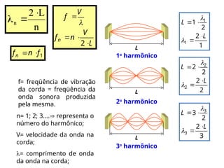 n
L
2
n



L
V
n
f
V
f
n




2

1
f
n
fn 

n= 1; 2; 3.... representa o
número do harmônico;
V= velocidade da onda na
corda;
= comprimento de onda
da onda na corda;
L 1
2
2
1
1
1
L
L






1o
harmônico
L 2
2
2
2
2
2
L
L






2o
harmônico
L 3
2
2
3
3
3
L
L






3o
harmônico
f= freqüência de vibração
da corda = freqüência da
onda sonora produzida
pela mesma.
 