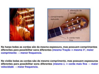 Na harpa todas as cordas são da mesma espessura, mas possuem comprimentos
diferentes para possibilitar sons diferentes (mesma Tração  mesma V ; maior
comprimento → menor frequencia.
No violão todas as cordas são de mesmo comprimento, mas possuem espessuras
diferentes para possibilitar sons diferentes (mesmo L  corda mais fina → maior
velocidade → maior frequencia.
 