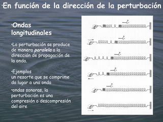 En función de la dirección de la perturbación
•




    •
     Ondas
    longitudinales
    •La perturbación se produce
    de manera paralela a la
    dirección de propagación de
    la onda.

    •Ejemplos
    un resorte que se comprime
    da lugar a una onda
    •ondas sonoras, la
    perturbación es una
    compresión o descompresión
    del aire
 