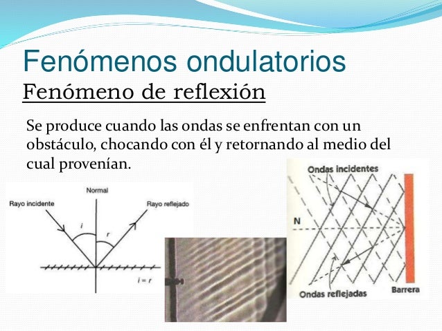 Ondas - Fenómenos Ondulatorios - Física