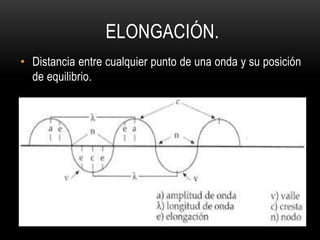 ELONGACIÓN.
• Distancia entre cualquier punto de una onda y su posición
de equilibrio.
 