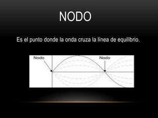 Es el punto donde la onda cruza la línea de equilibrio.
NODO
 