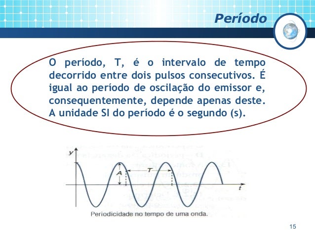 Pulsos e ondas luz e som