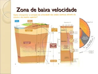 Zona de baixa velocidade 