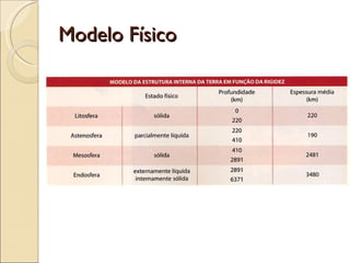 Modelo Físico 