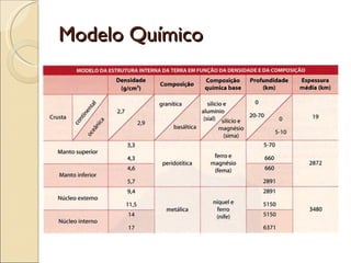 Modelo Químico 