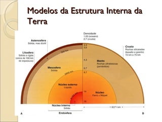 Modelos da Estrutura Interna da Terra  Modelo Químico Modelo Físico 