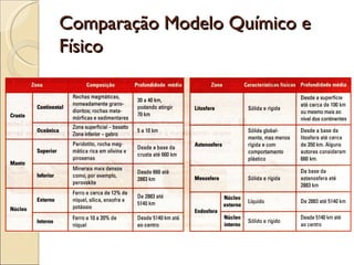 Comparação Modelo Químico e Físico 