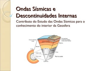 Ondas Sísmicas e Descontinuidades Internas Contributo do Estudo das Ondas Sísmicas para o conhecimento do interior da Geosfera 
