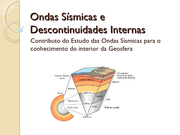 Ondas Sísmicas e Descontinuidades Internas Contributo do Estudo das Ondas Sísmicas para o conhecimento do interior da Geos...