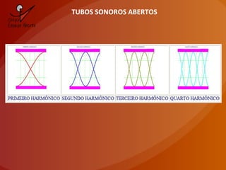 TUBOS SONOROS ABERTOS
 