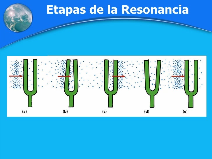 Ondas Y Sonido