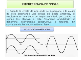 INTERFERENCIA DE ONDAS
1. Cuando la cresta de una onda se superpone a la cresta
de otra originando una cresta de doble amplitud, el
resultante es una onda de mayor amplitud, por cuanto se
suman los efectos, a este fenómeno ondulatorio se
denomina interferencia constructiva o refuerzo. En
consecuencia las ondas están en fase.
INTERFERENCIA CONSTRUCTIVA
 