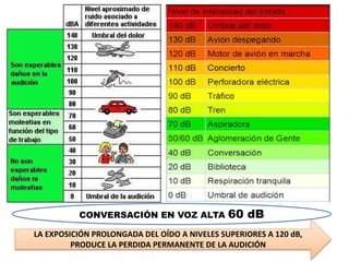 CONVERSACIÓN EN VOZ ALTA 60 dB
LA EXPOSICIÓN PROLONGADA DEL OÍDO A NIVELES SUPERIORES A 120 dB,
PRODUCE LA PERDIDA PERMANENTE DE LA AUDICIÓN
 