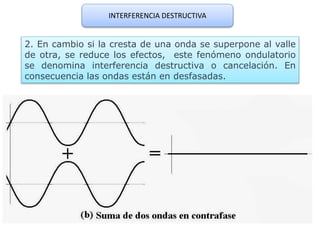 INTERFERENCIA DESTRUCTIVA
2. En cambio si la cresta de una onda se superpone al valle
de otra, se reduce los efectos, este fenómeno ondulatorio
se denomina interferencia destructiva o cancelación. En
consecuencia las ondas están en desfasadas.
 