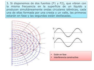 3. Si disponemos de dos fuentes (F1 y F2), que vibran con
la misma frecuencia en la superficie de un líquido y
producen simultáneamente ondas circulares idénticas, cada
una de ellas formada por una cresta y un valle, las primeras
estarán en fase y las segundas están desfasadas.
• Están en fase
• Interferencia constructiva
 