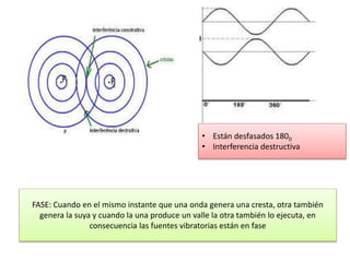 • Están desfasados 1800
• Interferencia destructiva
FASE: Cuando en el mismo instante que una onda genera una cresta, otra también
genera la suya y cuando la una produce un valle la otra también lo ejecuta, en
consecuencia las fuentes vibratorias están en fase
 