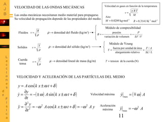 11
VELOCIDAD DE LAS ONDAS MECÁNICAS
µ
T
v =
ρ
B
v =
ρ
Y
v =
LL
AF
Y
/
/
relativotoalargamien
áreadeunidadporfuerza
∆
==
VV
P
B
/volumendevariación
presión
∆
−=−=
Las ondas mecánicas necesitanun medio material para propagarse.
Su velocidad de propagación depende de las propiedades del medio.
Fluidos ρ → densidad del fluido (kg/m3
)
Módulo de compresibilidad
Solidos ρ → densidad del sólido (kg/m3
)
Módulo de Young
Cuerda
tensa
µ → densidad lineal de masa (kg/m) (N)cuerdaladetension=T
VELOCIDAD Y ACELERACIÓN DE LAS PARTÍCULAS DEL MEDIO
( )δω +±= txkAy cos
( ) ( )δωω +±±−=
∂
∂
= txkA
t
y
y sin
( ) yAtxkA
t
y
y cos 22
2
2
ωδωω −=+±−=
∂
∂
=
Velocidad máxima ( ) Ay max
ω =
Aceleración
máxima Ay 2
max
ω−=
Velocidad en gases en función de la temperatura
M
TR
v
γ
=
-1
kg·mol0289.0=M
Aire:
-1-1
·molJ·K314.8=R
 