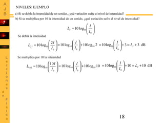 18






=
0
10log10
I
I
LI






=
0
102
2
log10
I
I
L I
2log10log10 10
0
10 +





=
I
I
dB33log10
0
10 +=+





= IL
I
I
NIVELES: EJEMPLO
a) Si se dobla la intensidad de un sonido, ¿qué variación sufre el nivel de intensidad?
b) Si se multiplica por 10 la intensidad de un sonido, ¿qué variación sufre el nivel de intensidad?
Se dobla la intensidad






=
0
1010
10
log10
I
I
L I
10log10log10 10
0
10 +





=
I
I
dB1010log10
0
10 +=+





= IL
I
I
Se multiplica por 10 la intensidad
 
