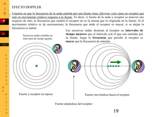 19
Consiste en que la frecuencia de la onda emitida por una fuente tiene diferente valor para un receptor que
esté en movimiento relativo respecto a la fuente. Es decir, si fuente de la onda y receptor se mueven uno
respecto de otro, la frecuencia que medirá el receptor no es la misma que la originada en la fuente. Si el
movimiento relativo es de acercamiento, la frecuencia que mide el receptor es mayor; si se alejan la
frecuencia es menor.
EFECTO DOPPLER
Fuente y receptor en reposo Fuente moviéndose hacia el receptor
Las sucesivas ondas alcanzan al receptor en intervalos de
tiempo menores que el intervalo con el que son emitidas por
la fuente, luego la frecuencia que percibe el receptor es
mayor que la frecuencia de emisión.
Fuente alejándose del receptor
Sucesivas ondas emitidas en
intervalos de tiempo iguales
 