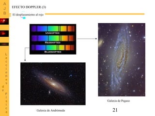 21Galaxia de Andrómeda
Galaxia de Pegaso
EFECTO DOPPLER (3)
El desplazamiento al rojo
 