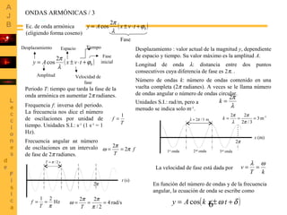 6
(s)t
π2
π2
(m)x
ONDAS ARMÓNICAS / 3
Ec. de onda armónica
(eligiendo forma coseno)
Desplazamiento : valor actual de la magnitud y, dependiente
de espacio y tiempo. Su valor máximo es la amplitud A.
Longitud de onda λ: distancia entre dos puntos
consecutivos cuya diferencia de fase es 2π. .
Número de ondas k: número de ondas contenido en una
vuelta completa (2π radianes). A veces se le llama número
de ondas angular o número de ondas circular.
m3/2πλ =
1-
m3
3/2
22
===
π
π
λ
π
k
Unidades S.I.: rad/m, pero a
menudo se indica solo m-1
.
1st
onda 2nd
onda 3rd
onda
Periodo T: tiempo que tarda la fase de la
onda armónica en aumentar 2π radianes.
Frequencia f: inversa del periodo.
La frecuencia nos dice el número
de oscilaciones por unidad de
tiempo. Unidades S.I.: s-1
(1 s-1
= 1
Hz).
Frecuencia angular ω: número
de oscilaciones en un intervalo
de fase de 2π radianes.
λ
π2
=k
f
T
2
2
π
π
ω ==
T
f
1
=
La velocidad de fase está dada por
kT
v
ωλ
==
( )0
2
cos ϕ
λ
π
+⋅±= tvxAy
Velocidad de
fase
Espacio Tiempo
Amplitud
Fase
inicial
Desplazamiento
( )0
2
cos ϕ
λ
π
+⋅±= tvxAy
Fase
En función del número de ondas y de la frecuencia
angular, la ecuación de onda se escribe como
( )δω +±= txkAy cosrad/s4
2/
22
===
π
ππ
ω
T
Hz
21
π
==
T
f
s2/π=T
 