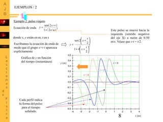 8
Ecuación de onda
( )
( )2
21
2sen
tx
tx
y
++
+
=
donde x, y están en m, t en s
Gráfica de y en función
del tiempo (instantánea)
Ejemplo 2: pulso viajero
-4 -3 -2 -1 0 1 2 3 4
-0,5
-0,4
-0,3
-0,2
-0,1
0,0
0,1
0,2
0,3
0,4
0,5
x (m)
y (m)
-4 -3 -2 -1 0 1 2 3 4
-0,5
-0,4
-0,3
-0,2
-0,1
0,0
0,1
0,2
0,3
0,4
0,5
-4 -3 -2 -1 0 1 2 3 4
-0,5
-0,4
-0,3
-0,2
-0,1
0,0
0,1
0,2
0,3
0,4
0,5
t = 0
t = 2
t = 4
Cada perfil indica
la forma del pulso
para el tiempo
señalado.
Escribamos la ecuación de onda de
modo que el grupo x+v·t aparezca
explícitamente
2
2
41
2
2sen






++






+
=
t
x
t
x
y
Este pulso se mueve hacia la
izquierda (sentido negativo
del eje X) a razón de 0.50
m/s. Véase que v⋅t = t/2.
EJEMPLOS / 2
 
