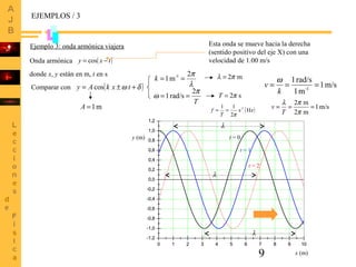 9
Onda armónica ( )txy −= cos
Ejemplo 3: onda armónica viajera
donde x, y están en m, t en s
Comparar con
0 1 2 3 4 5 6 7 8 9 10
-1,2
-1,0
-0,8
-0,6
-0,4
-0,2
0,0
0,2
0,4
0,6
0,8
1,0
1,2
x (m)
y (m)
0 1 2 3 4 5 6 7 8 9 10
-1,2
-1,0
-0,8
-0,6
-0,4
-0,2
0,0
0,2
0,4
0,6
0,8
1,0
1,2
t = 0
0 1 2 3 4 5 6 7 8 9 10
-1,2
-1,0
-0,8
-0,6
-0,4
-0,2
0,0
0,2
0,4
0,6
0,8
1,0
1,2
t = 2
t = 1
( )Hzs
2
11 1-
π
==
T
f
s2π=T
m2πλ =
λ
λ
λ
EJEMPLOS / 3
Esta onda se mueve hacia la derecha
(sentido positivo del eje X) con una
velocidad de 1.00 m/s
m/s1
m1
rad/s1
1-
===
k
v
ω
( )δω +±= txkAy cos λ
π2
m1 1-
==k
T
π
ω
2
rad/s1 ==
m1=A m/s1
m2
m2
===
π
πλ
T
v
 
