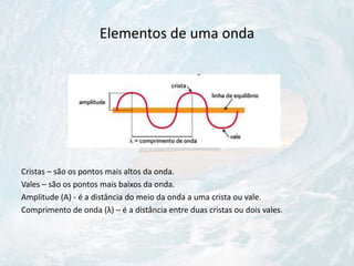 Elementos de uma onda
Cristas – são os pontos mais altos da onda.
Vales – são os pontos mais baixos da onda.
Amplitude (A) - é a distância do meio da onda a uma crista ou vale.
Comprimento de onda (λ) – é a distância entre duas cristas ou dois vales.
 