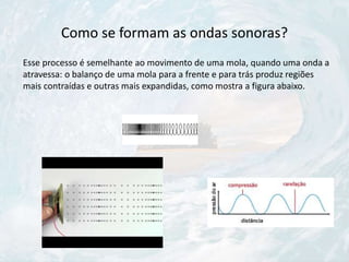 Como se formam as ondas sonoras?
Esse processo é semelhante ao movimento de uma mola, quando uma onda a
atravessa: o balanço de uma mola para a frente e para trás produz regiões
mais contraídas e outras mais expandidas, como mostra a figura abaixo.
 