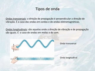 Tipos de onda
Ondas transversais: a direção de propagação é perpendicular a direção de
vibração. É o caso das ondas em cordas e de ondas eletromagnéticas.
Ondas longitudinais: são aquelas onde a direção de vibração e de propagação
são iguais. É o caso de ondas em molas e do som.
Onda transversal
Onda longitudinal
 