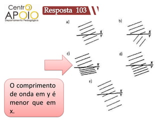 O comprimento
de onda em y é
menor que em
x.
 