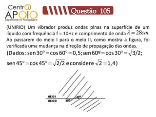 (UNIRIO) Um vibrador produz ondas plnas na superfície de um
líquido com frequência f = 10Hz e comprimento de onda   28cm
                                                      AAAAAAA.
Ao passarem do meio I para o meio II, como mostra a figura, foi
verificada uma mudança na direção de propagação das ondas.
(Dados : sen 30  cos 60  0,5; sen 60º  cos 30  3/2;
sen 45  cos 45  2/2 e considere 2  1,4 )
 