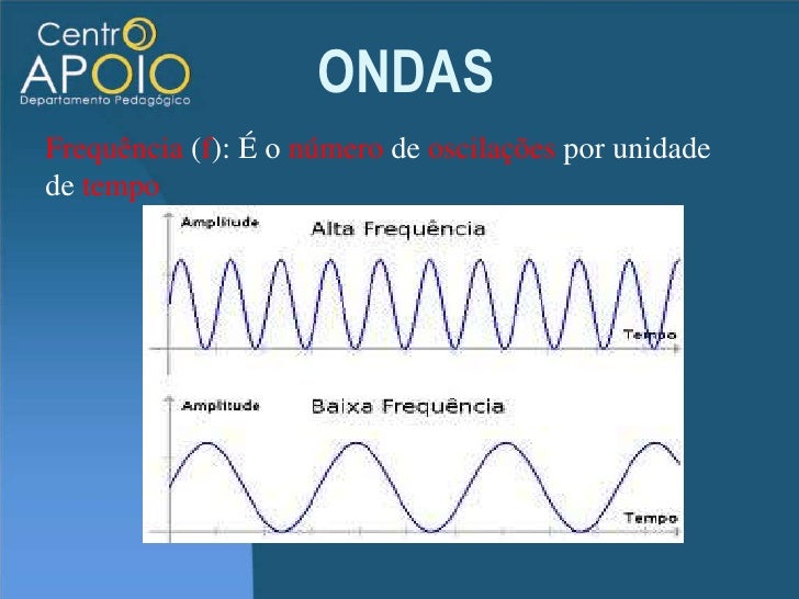 A Respeito Das Características Das Ondas Marque A Alternativa Errada