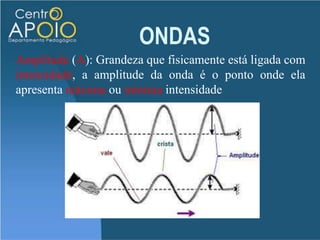 Propaga energiaperturbaçãodefiniçãomecânicasnaturezaEletromagnéticastransversaisclassificaçãoForma de propagaçãounidimensionaisbidimensionaisondastridimensionaislongitudinaisdireção