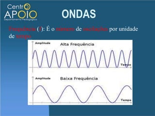 ONDASDescrição das ondas:Ondas podem ser descritas usando um número de variáveis, incluindo: amplitude, frequência, período, comprimento de onda e velocidade: