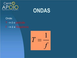 ONDASOnde:ffrequência [Hz] (Hertz)n número de voltastintervalo de tempo [s] (segundos)