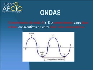 ONDASExercíciosSe uma régua passa a tocar a água 20 vezes em cada 5,0 segundos, provocando oscilações na sua superfície. Calcule a frequência e o período dessas oscilações.