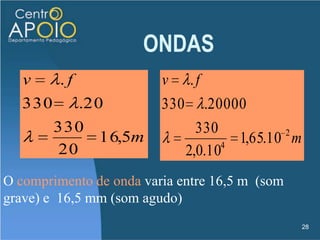 ONDASExercícioO ouvido humano consegue ouvir sons desde aproximadamente 20Hz até 20 000Hz. Considerando que o som se propaga no ar com velocidade de módulo 330m/s, qual é o intervalo de comprimento de onda detectado pelo ouvido humano?  