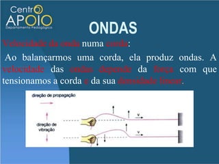 Propaga energiaperturbaçãodefiniçãomecânicasnaturezaEletromagnéticasOnda numa cordatransversaisclassificaçãoForma de propagaçãounidimensionaisamplitudeOnda numa cordabidimensionaisperíodoondastridimensionaisfrequêncialongitudinaisdireçãodescriçãoComprimento de ondav=.fEquação Fundamentalvelocidade
