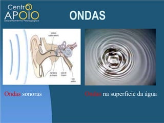  Classificação de ondas