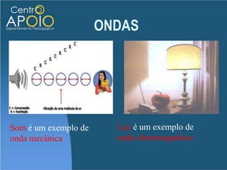 Propaga energiaperturbaçãodefiniçãoondas