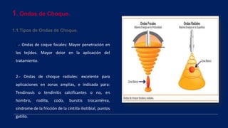 1. Ondas de Choque.
1.1.Tipos de Ondas de Choque.
1.- Ondas de coque focales: Mayor penetración en
los tejidos. Mayor dolor en la aplicación del
tratamiento.
2.- Ondas de choque radiales: excelente para
aplicaciones en zonas amplias, e indicada para:
Tendinosis o tendinitis calcificantes o no, en
hombro, rodilla, codo, bursitis trocantérea,
síndrome de la fricción de la cintilla iliotibial, puntos
gatillo.
 